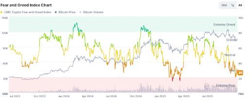 Erleben wir gerade das Ende der Erfolgsgeschichte des Bitcoin?