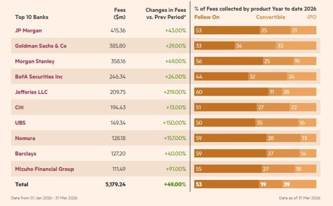 UBS-Aktien im KI-Lift nach oben - wie weit noch?