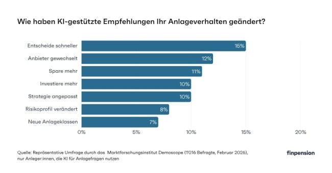 KI nimmt den Bankberatern die Arbeit weg