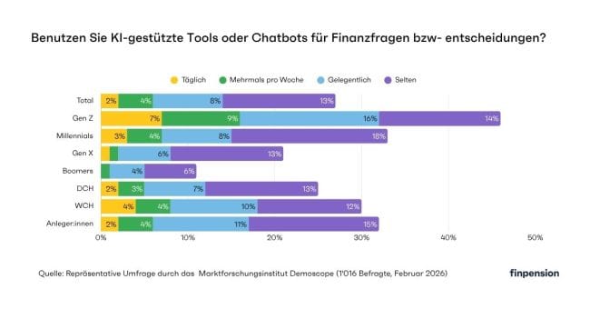 KI nimmt den Bankberatern die Arbeit weg