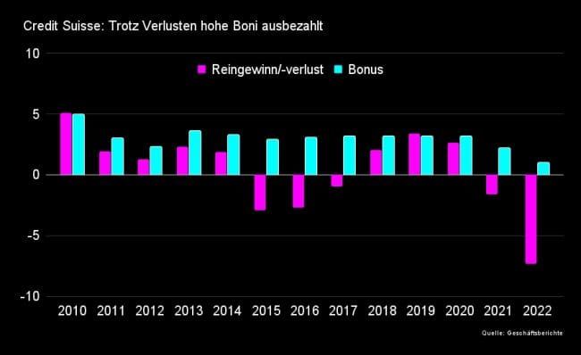 Diese fünf Regeln würden reichen - wie ein künftiges Bonusverbot aussehen könnte