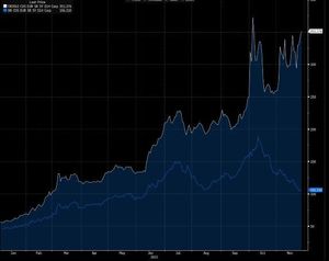 CS-Aktien fallen erstmals unter drei Franken - CDS-Ausfallprämien steigen wieder an