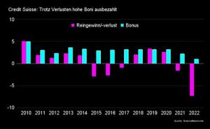 Diese fünf Regeln würden reichen - wie ein künftiges Bonusverbot aussehen könnte