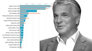 Sergio Ermotti machte 2024 am meisten Schlagzeilen - aber sein Vorsprung schrumpft