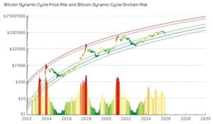 180'000 Dollar: Trotz Kurstaucher bleibt Bitcoin Suisse bullish
