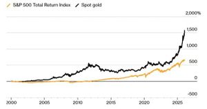 Gold durchbricht die Marke von 5000 Dollar
