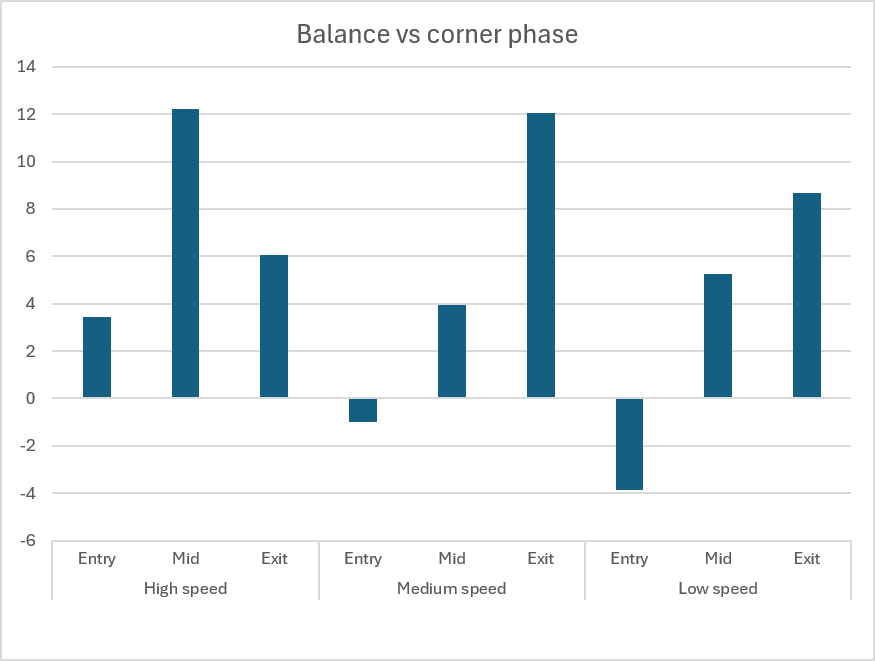 Car Balance Metric HS MS LS