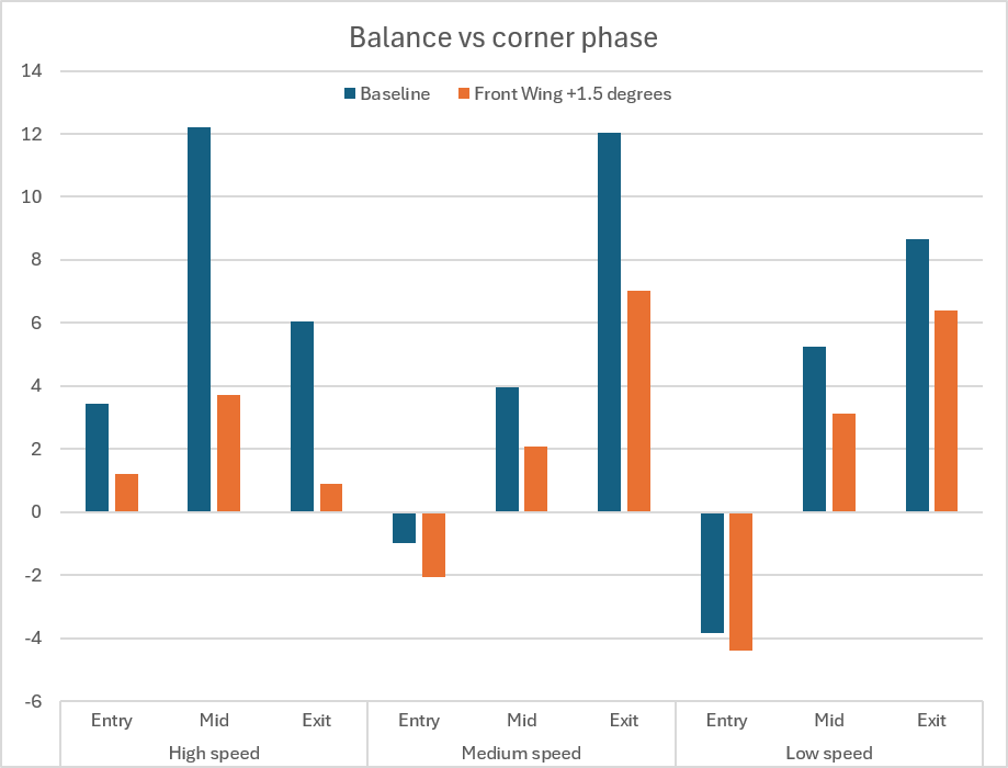 Car Balance Metric HS MS LS