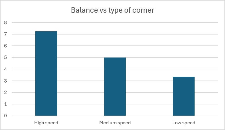 Balance Metric