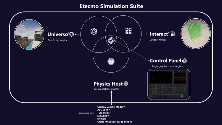 Etecmo Simulation Suite