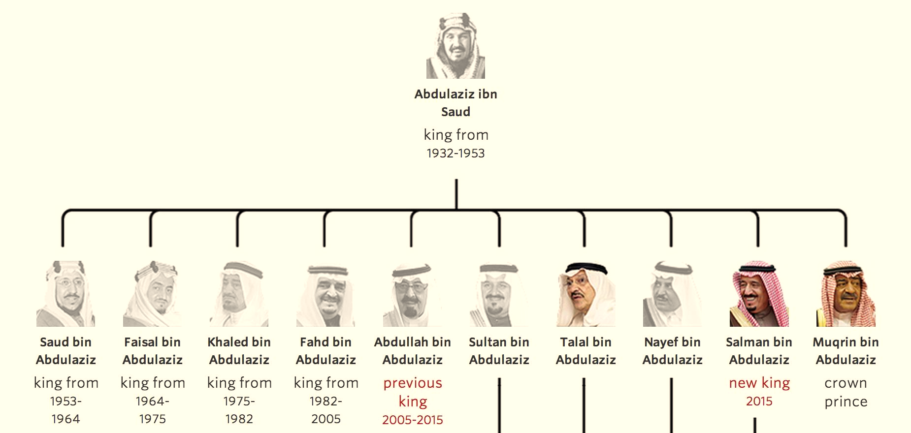 Saudi Founding Day: History, Rituals, & the Road to Vision 2030