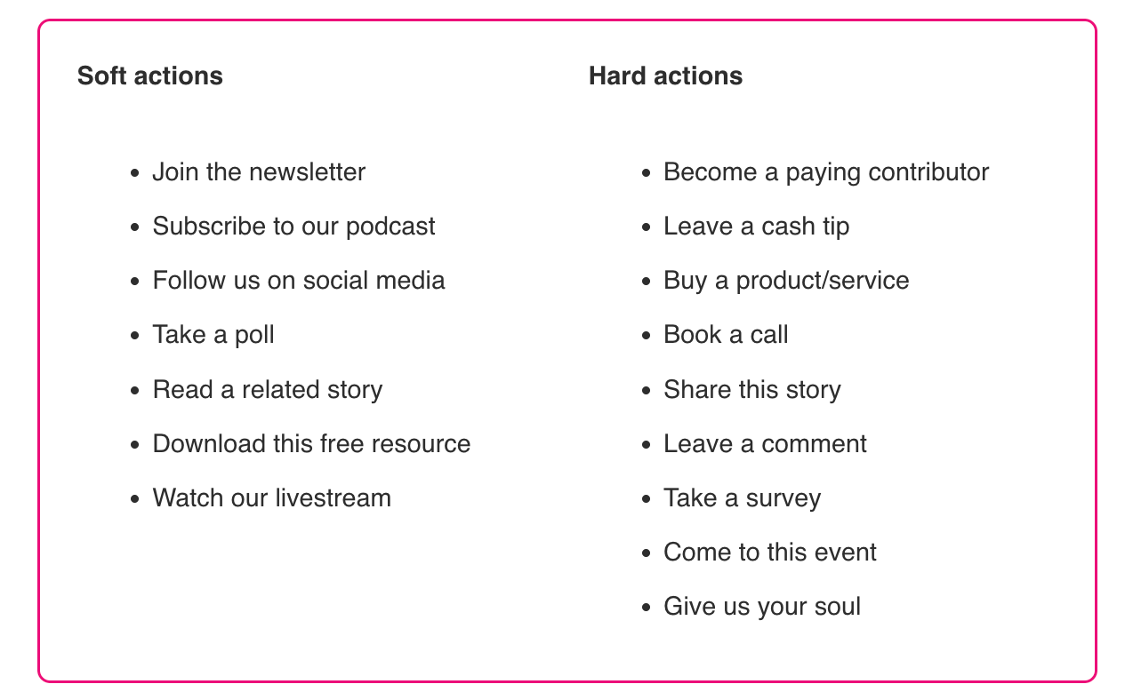 Soft actions and hard actions in buckets