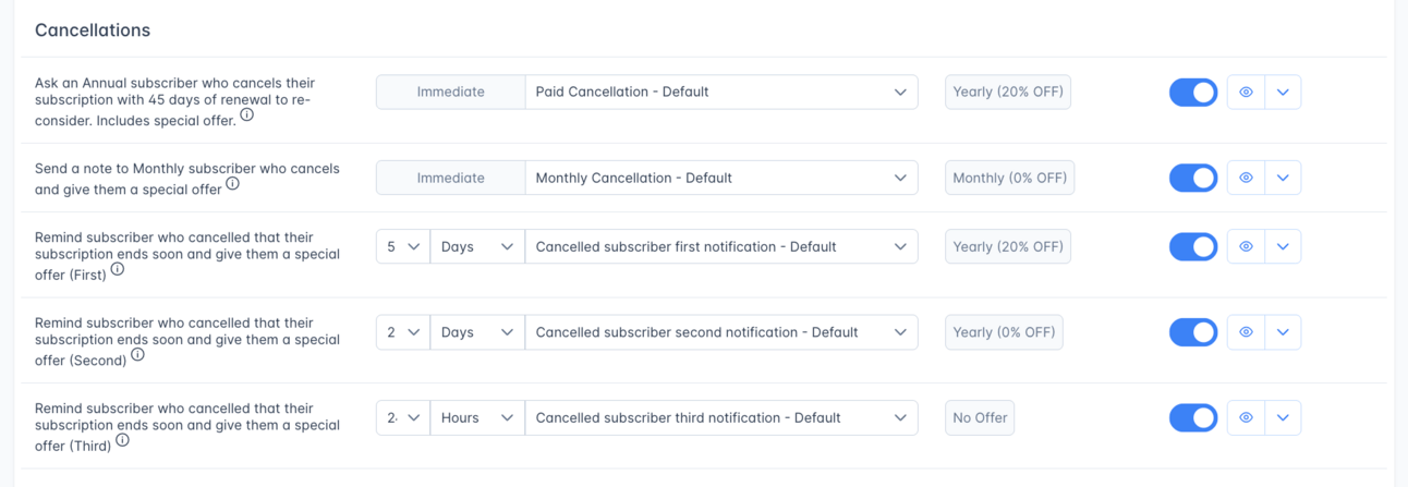 Automated cancellation “come back” emails inside Outpost