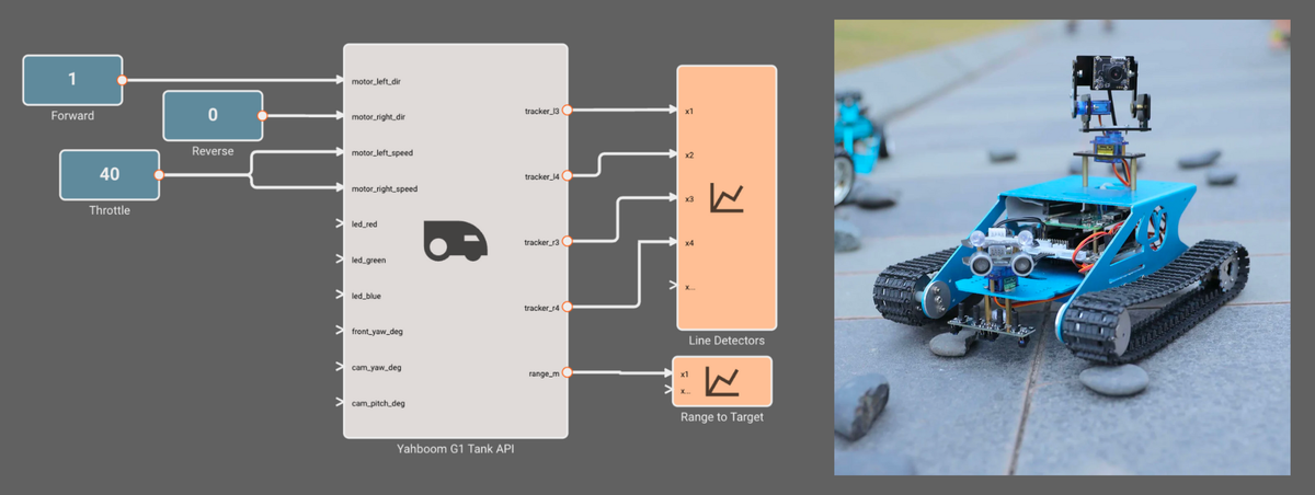 Yahboom Robot Series