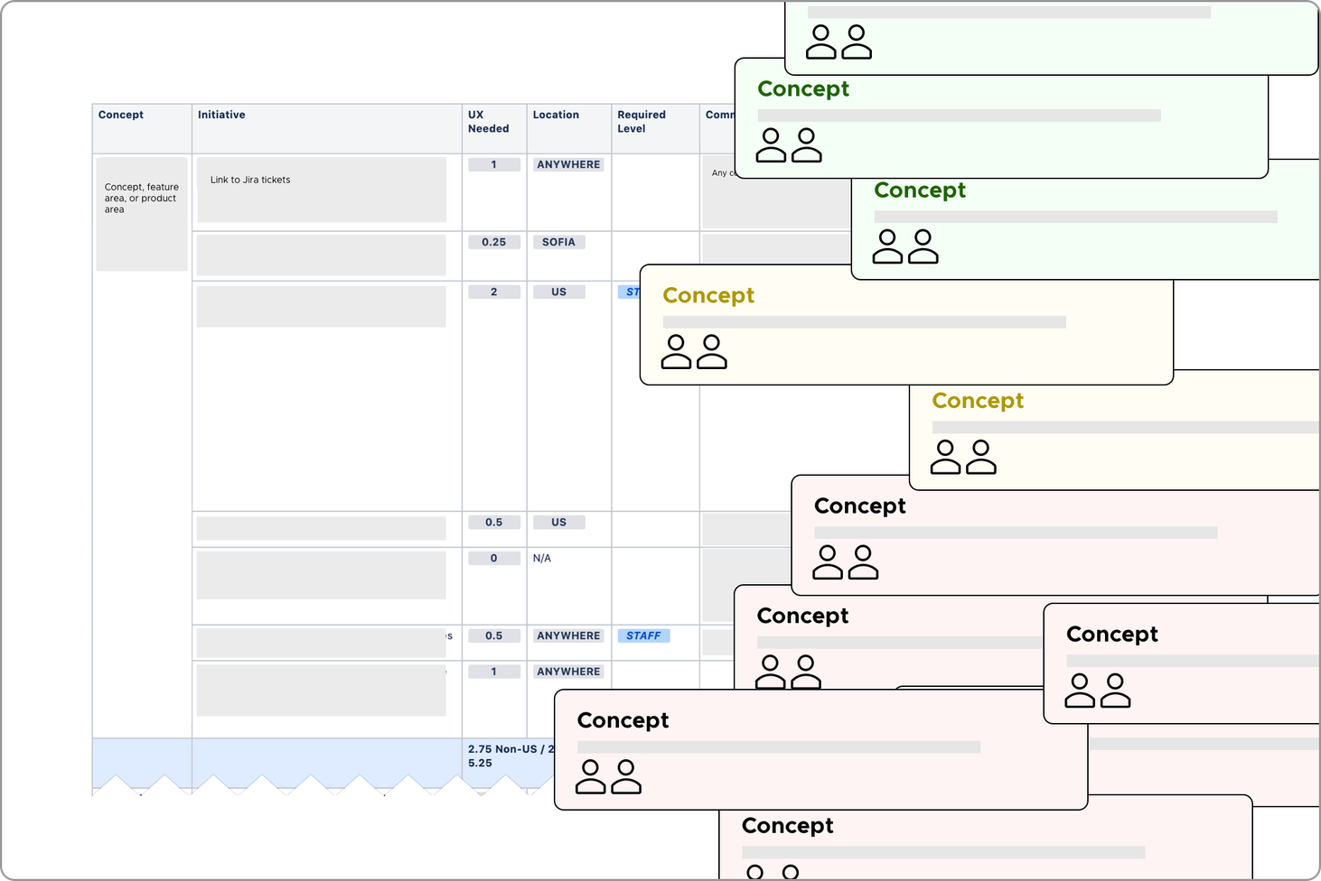 Your guide to resourcing discussions as a design manager