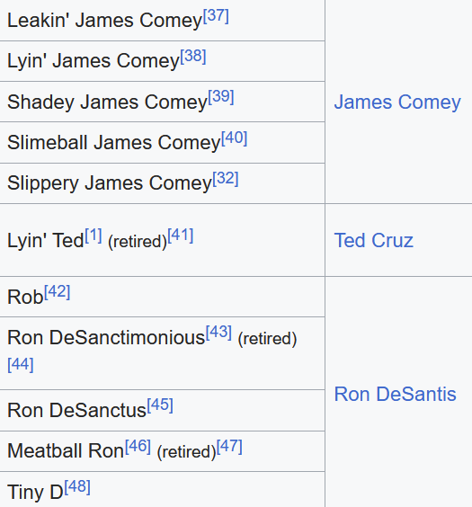 Excerpted list of Wikipedia's collection of Trump nicknames includes "Lyin’ Ted (retired), Ron DeSantimonious (retired), Ron DeSanctus, and Meatball Ron (retired)"