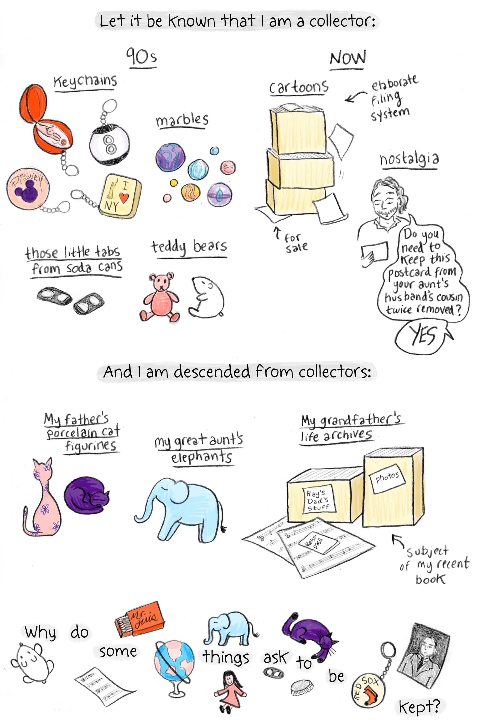  Caption: Let it be known that I am a collector:  Image: 90s collections of keychains, marbles, those little tabs from soda cans, teddy bears.  Image: NOW collections of (a) cartoons in boxes with arrow indicating ‘elaborate filing system’ and ‘for sale’, and (b) nostalgia; someone asking the author, ‘Do you need to keep this postcard from your aunt’s husband’s cousin twice removed?’ Answer from offscreen: YES  Caption: And I am descended from collectors:  Images of My father’s porcelain cat figurines, my great aunt’s elephants, My grandfather’s life archives (with arrow indicating, ‘subject of my recent book’)  Images of matchbox, elephant, purple cat, doll, bottle cap, Red Sox keychain with caption, Why do some things ask to be kept?