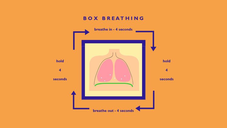 Radical Breathing