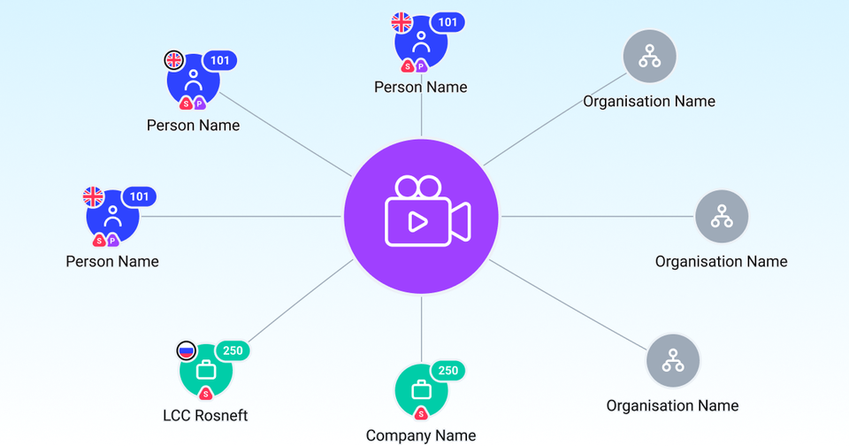 Want to Map Mentioned Counterparty Connections From Your Content? With One Click in YC World