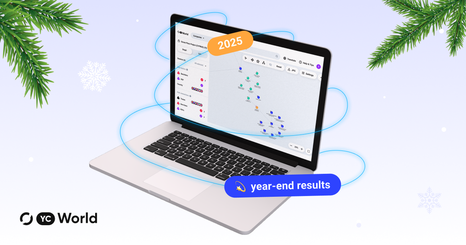 YC World: 2025 — рік зростання та впливу