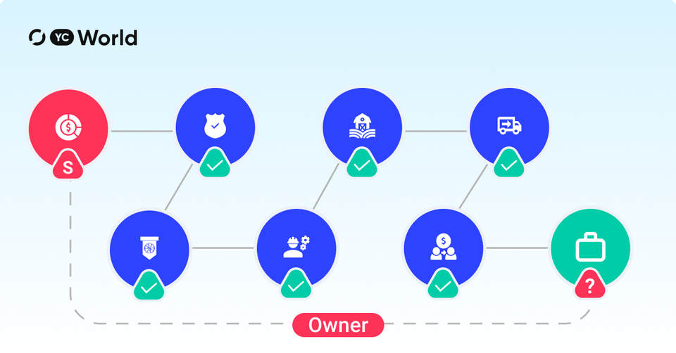 What Is Indirect Ownership and How to Trace It?