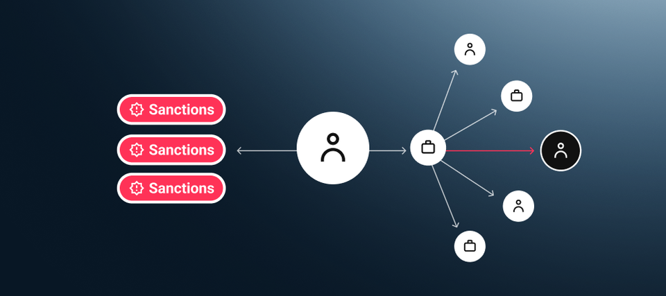 What Is Sanctions Screening? Process, Tools and Compliance