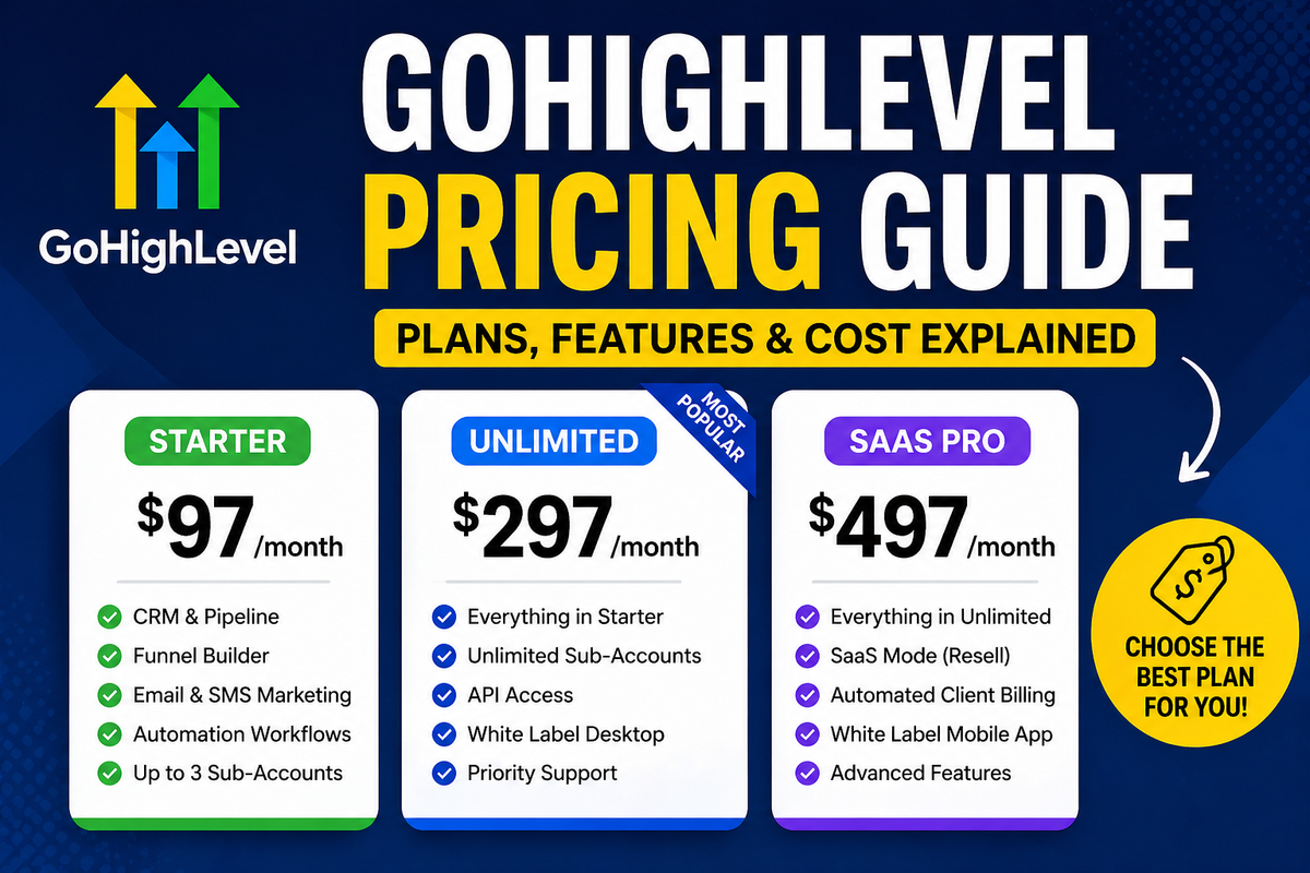 GoHighLevel Pricing Guide (2026)