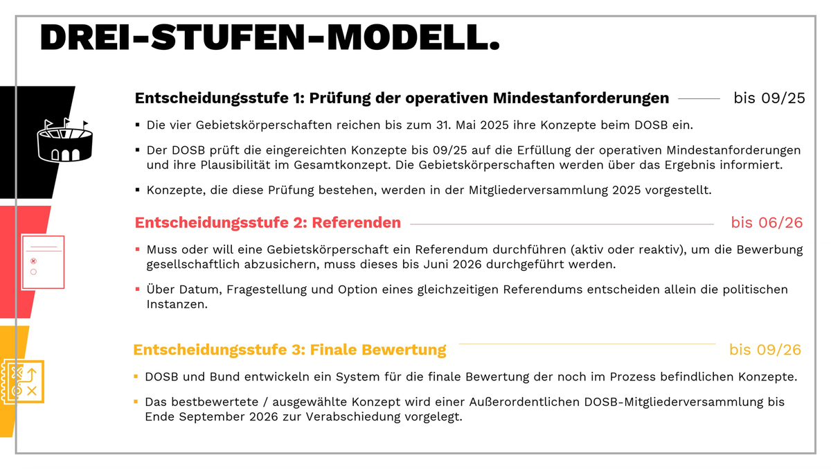 DOSB bestätigt Berichterstattung von SPORT & POLITICS