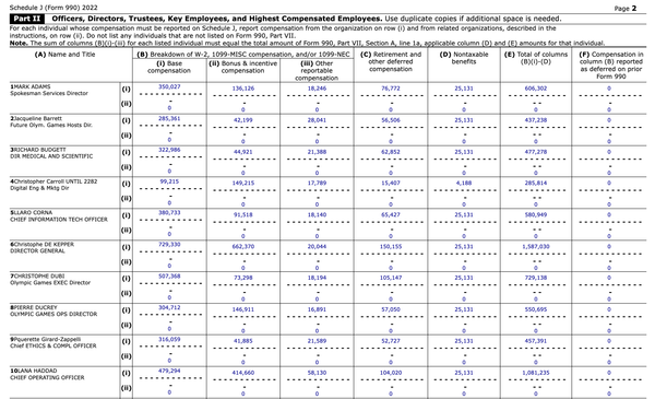 Olympic status quo: IOC directors earn more money than athletes, Olympic champions – and more than any IF