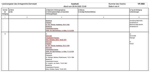 Der Millionen-Euro-Trick mit mehr als 100.000 Fake-Mitgliedern im Fünfkampf-Verband