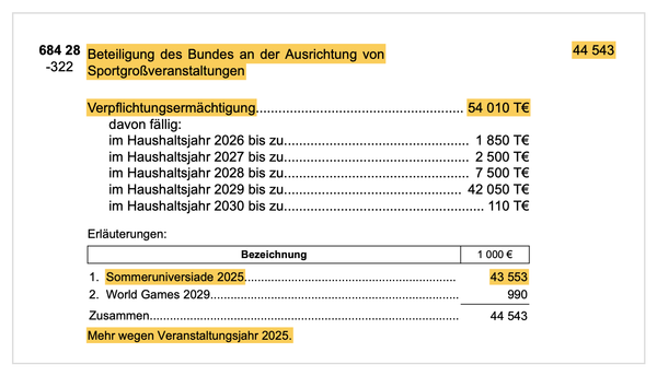 Sportstaatsministerin ohne Sport-Etat