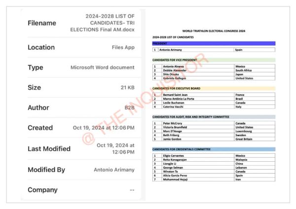 Antonio Arimany determined World Triathlon election results