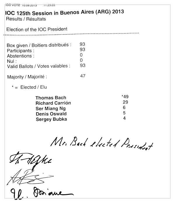 Das Rennen ist eröffnet: "I am the right IOC president because …"