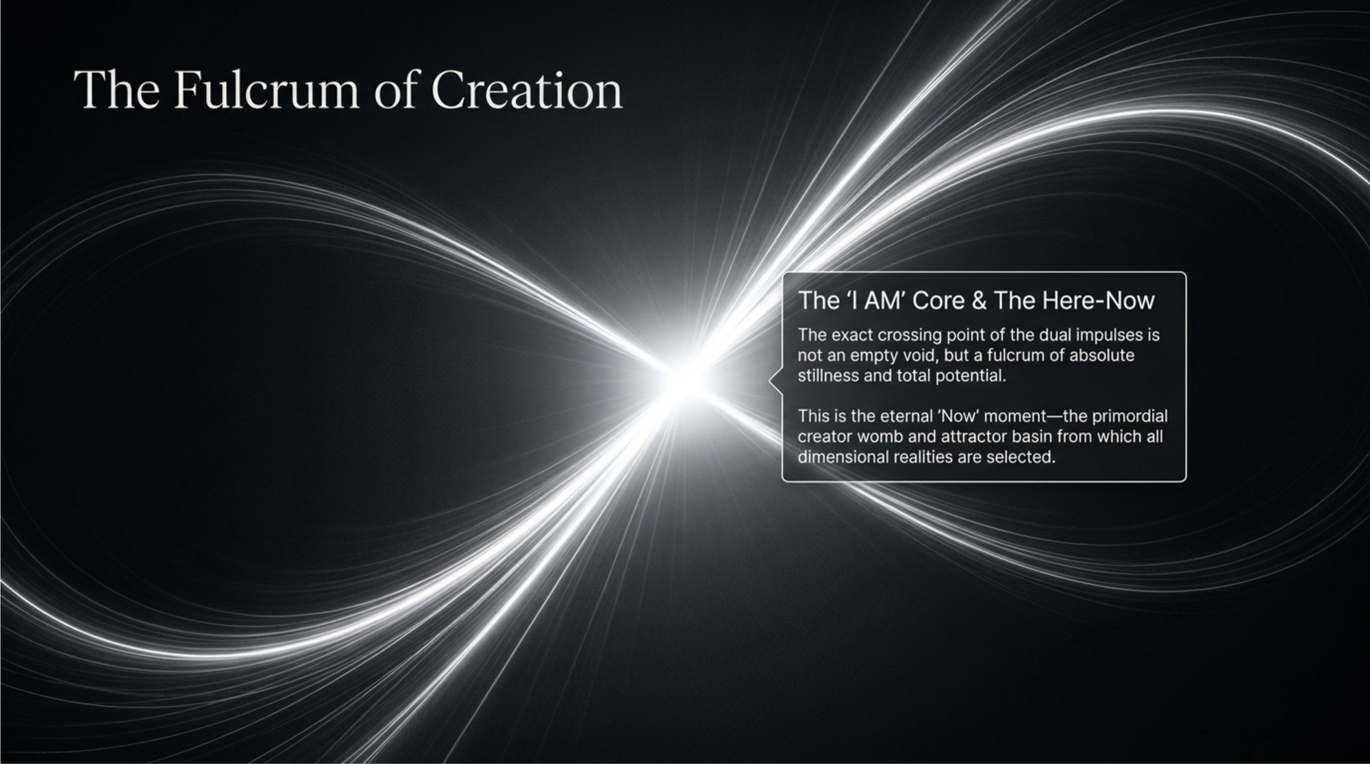 Illustration of the Fulcrum of Creation occurring at the Here and Now. 