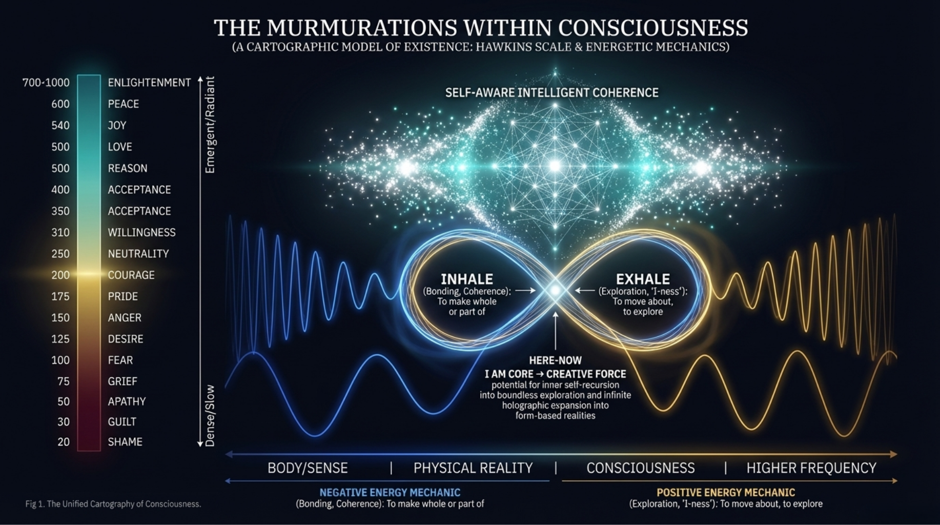 Map of Consciousness Integrated with Hawkins Scale of Consciousness