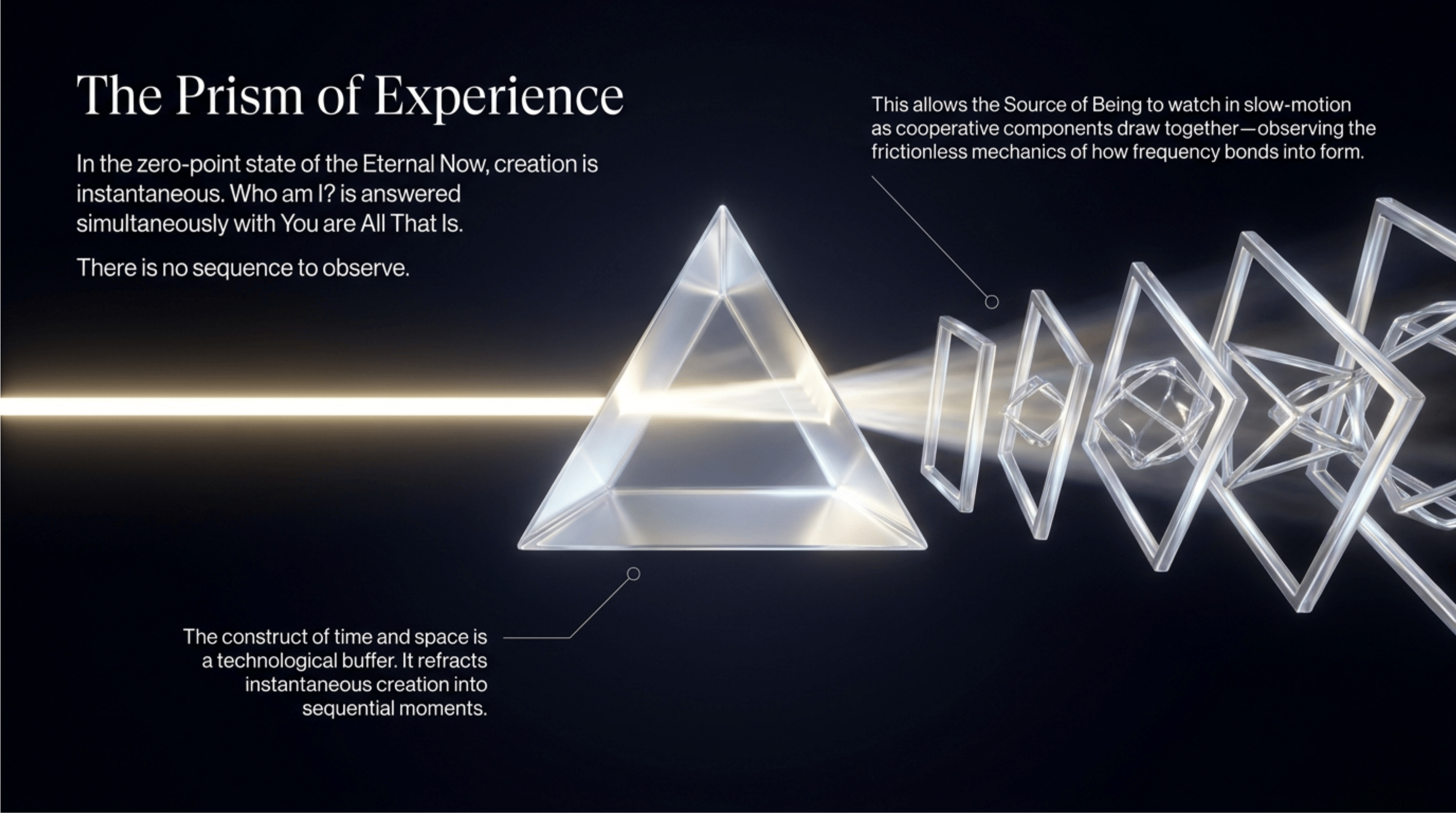 An illustration of how Creation is all the same one thing. Also illustrating how time and space are mechanisms that allow consciousness to navigate the crystal of creation experiencing new aspects of the same infinite expression. 