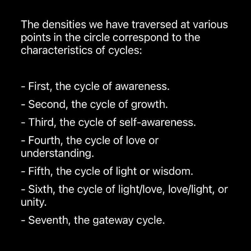 A description of the first through the seventh densities of Light.