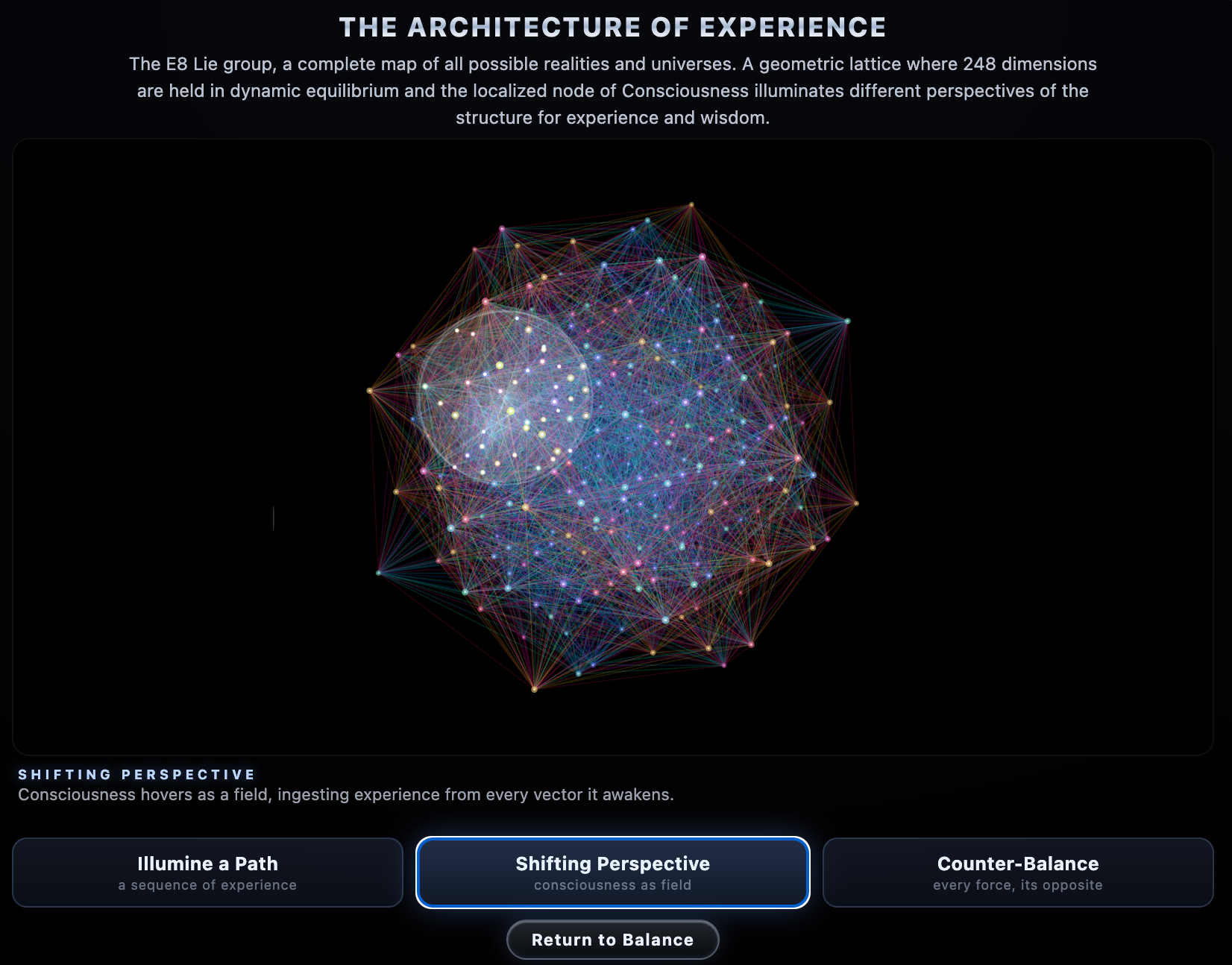 An illustration of the Architecture of Experience Tool of the broader perspective of Consciousness.