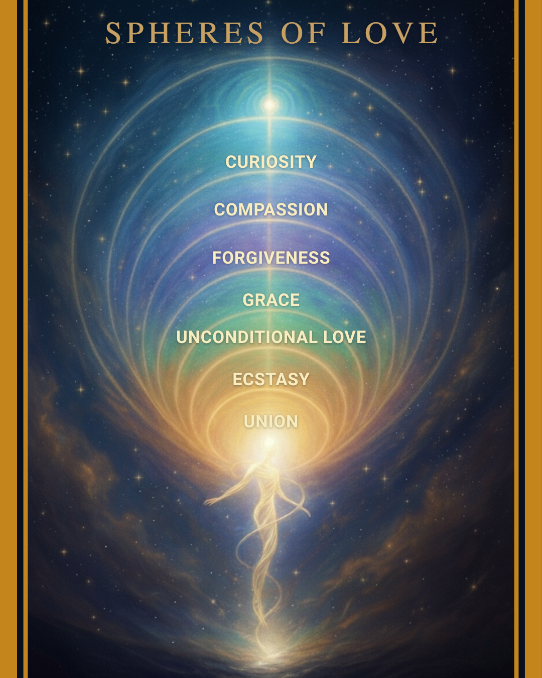 Illustration depicting Spheres of Love the soul navigates on its journey