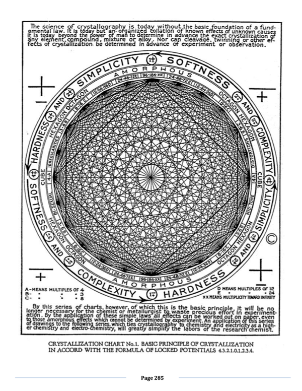 Testing the Protocol with Gemini and Walter Russell