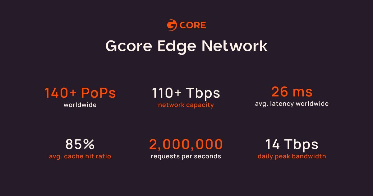 New Sponsor Announcement: Gcore Joins jsDelivr