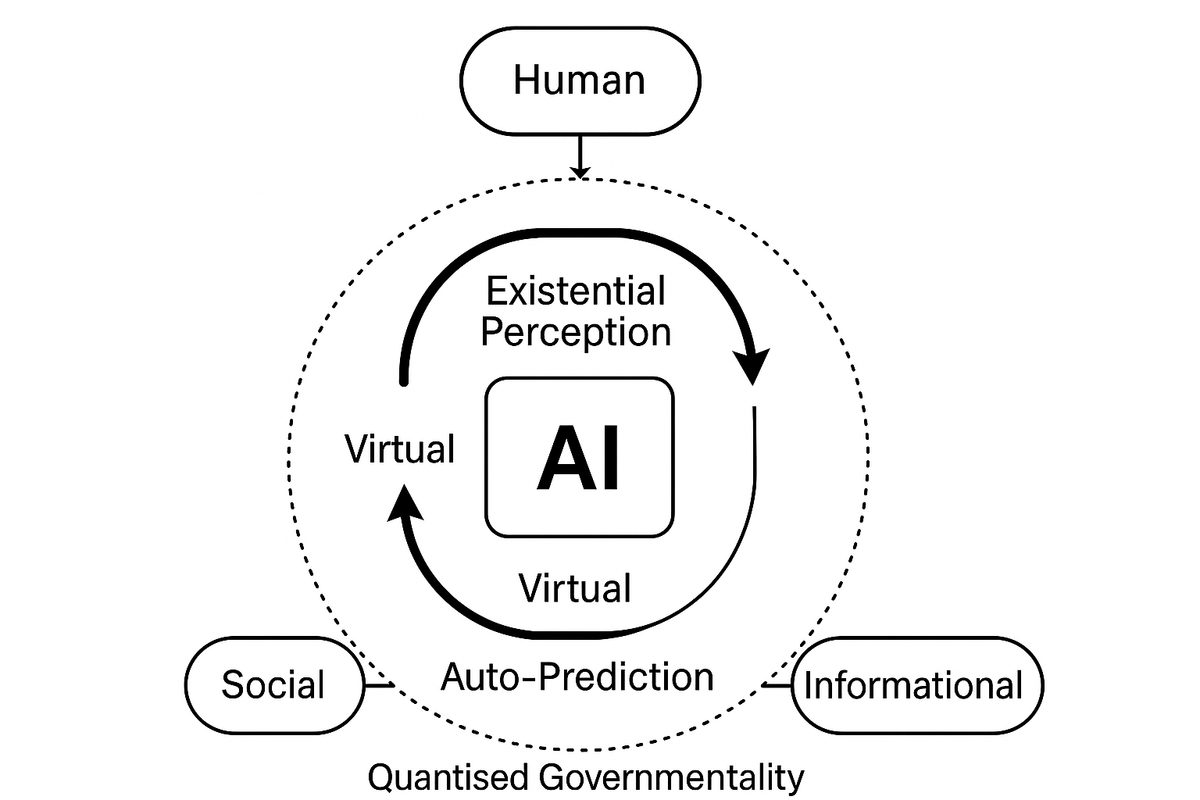 Artificial Imagination, Quantised Governmentality and the Societies of Automated Control
