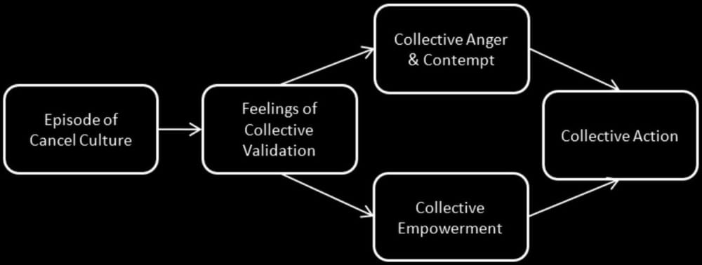 Fpsyg 14 1181872 G001 Modified