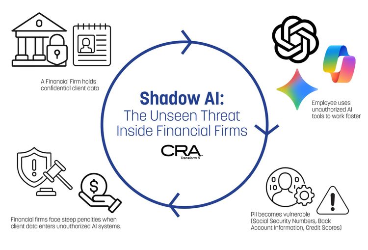 The Financial Data Layer: Shadow AI, Product Integration, and a Bank That Reported Itself- 189