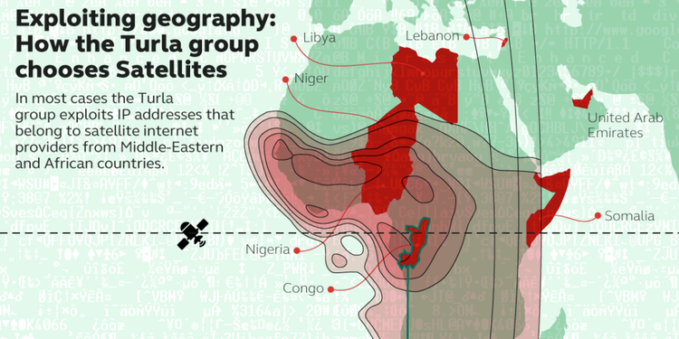 Turla's botnet redesign is about surviving disruption, not just evading detection- 240