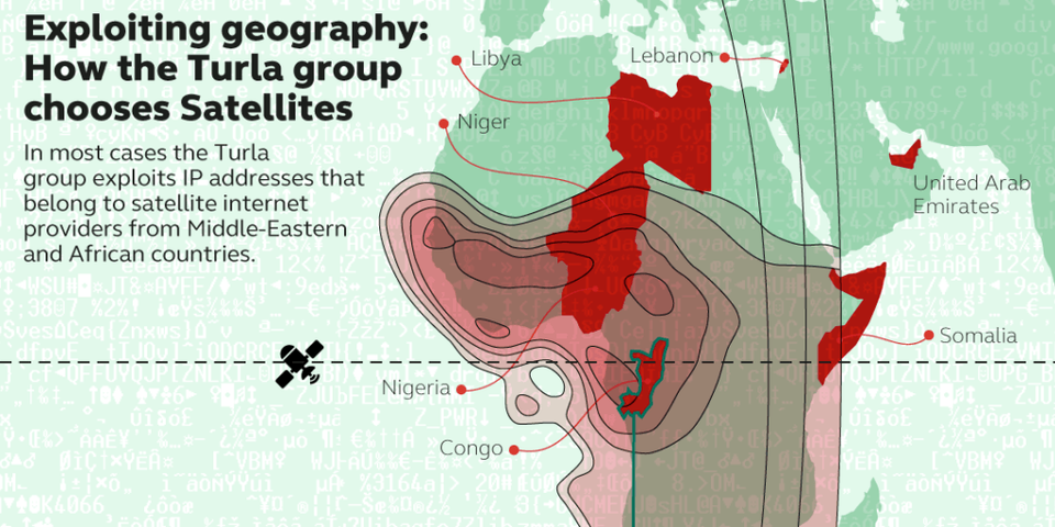 Turla's botnet redesign is about surviving disruption, not just evading detection- 240