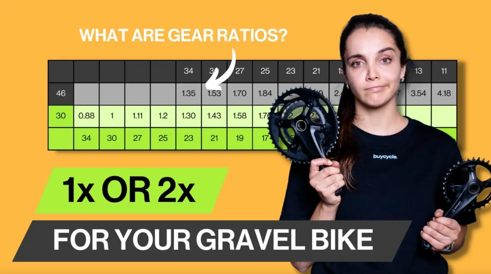 1x or 2x circuit for gravel bikes?