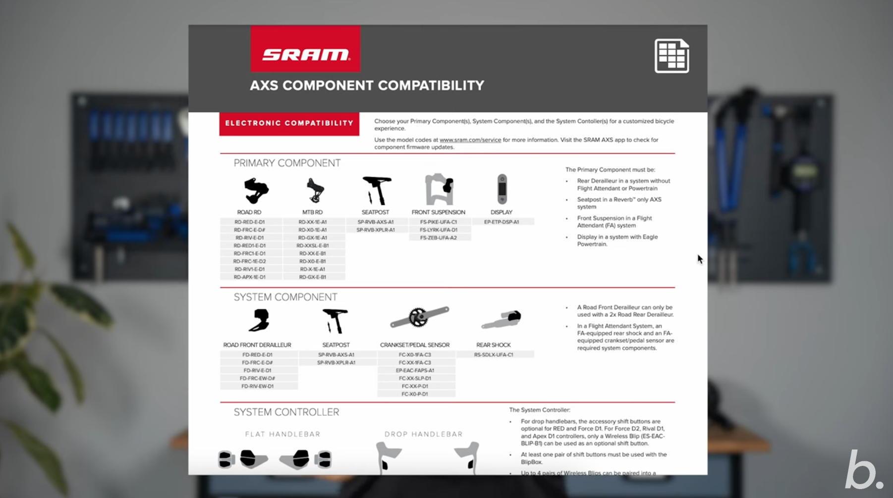 SRAM oder Shimano?