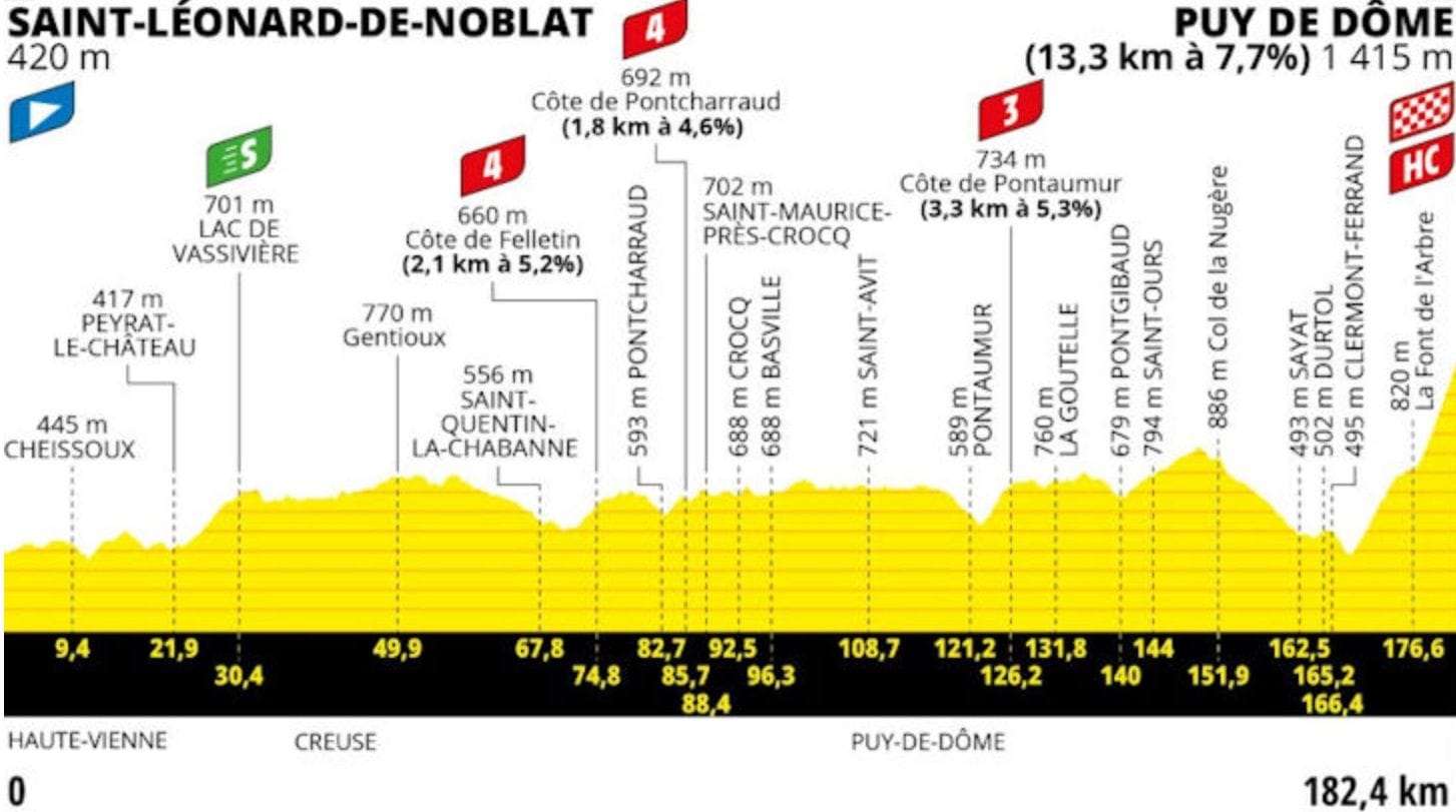 Conseils pour ta première course à vélo