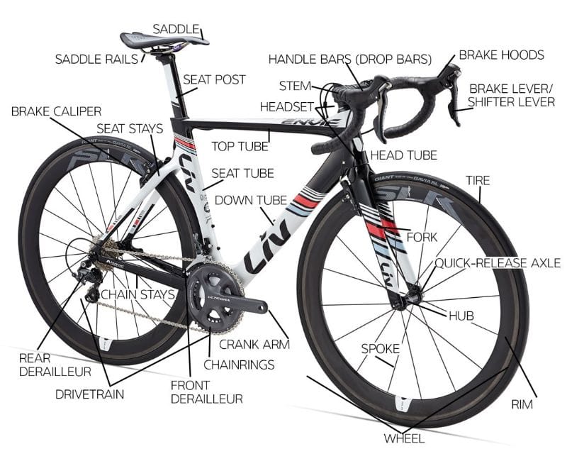 Bike components guide: what are the parts of a bike?